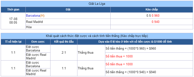 Cách chơi Kèo Châu Á cá cược bóng đá
