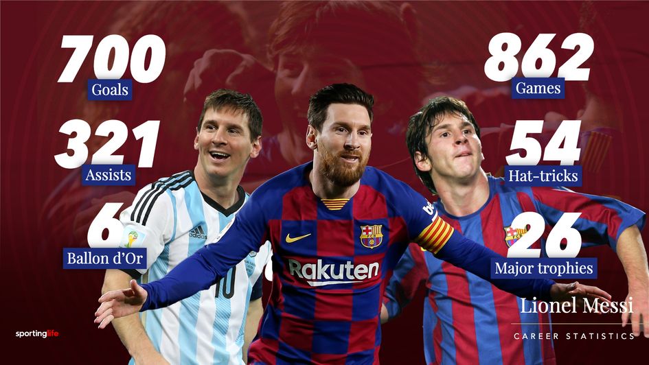 Leo Messi - 10 Sự Thật Bất Ngờ