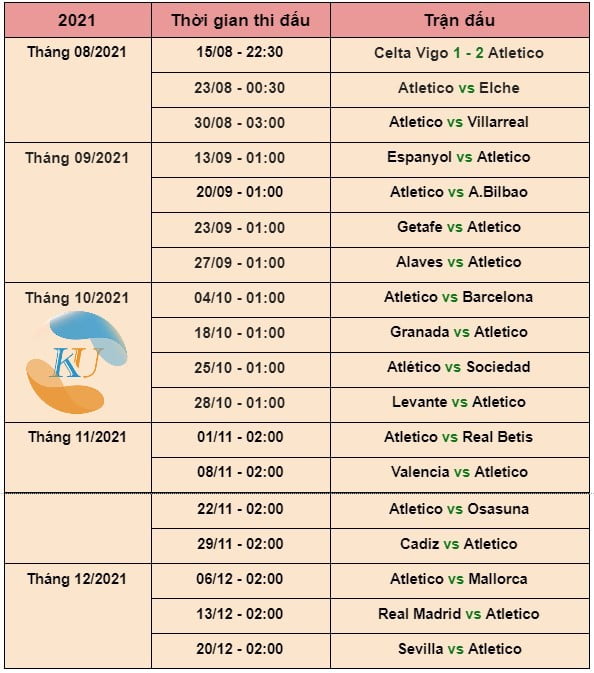 La Liga 2021/22: Lịch thi đấu Atletico Madrid