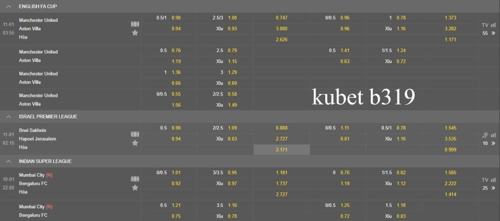 Xem trực tiếp Bundesliga tại Kubet