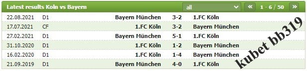 Phong độ gần đây Bayern Munich