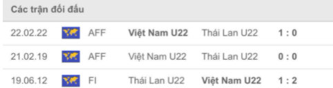 Chung kết U23 Việt Nam vs U23 Thái Lan