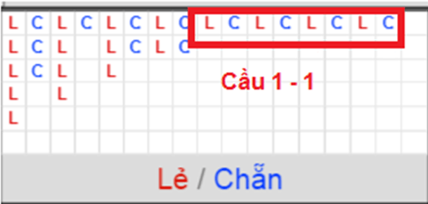  Cầu 1 - 1 