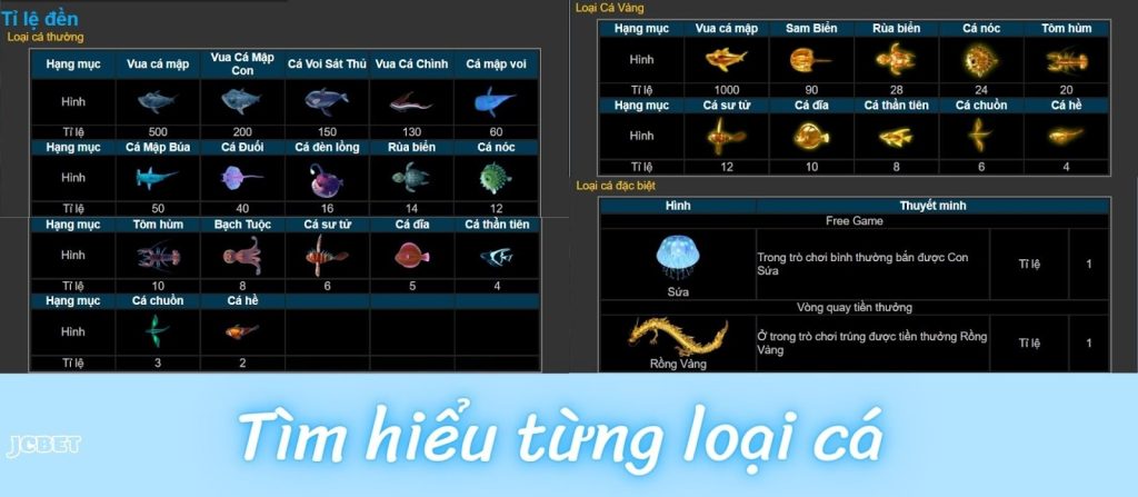 Bắn cá game đổi thưởng