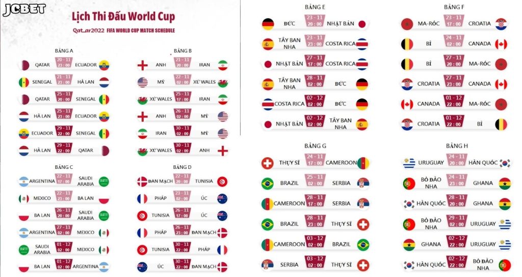 Soi kèo World Cup