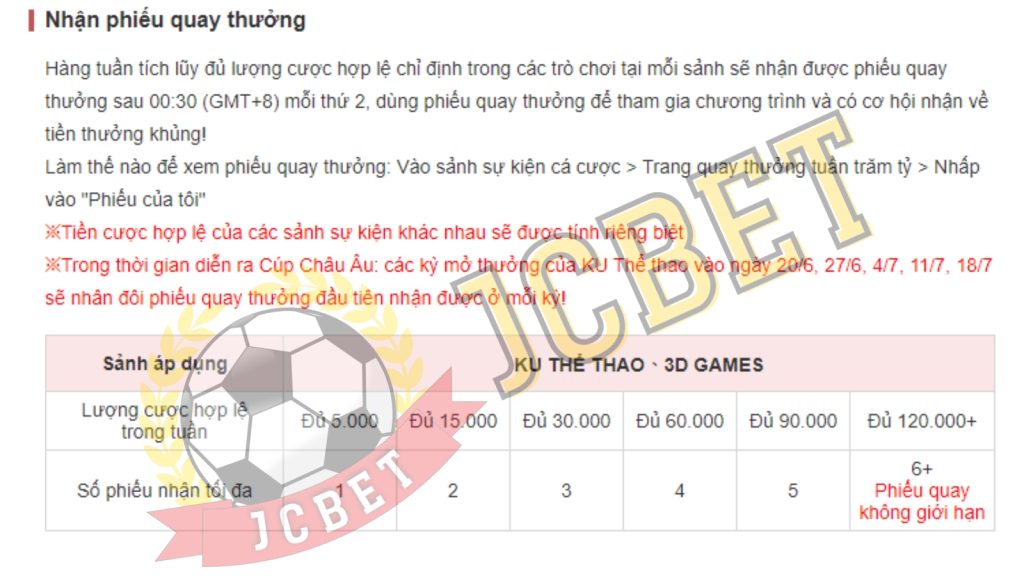 trực tiếp euro 2024